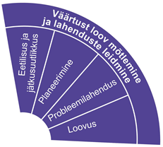 väärtust loov mõtelmine