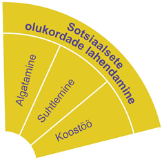 sotsiaalsed olukorrad