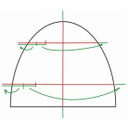 Näita 6. Suurenda lõiget horisontaalsuunas.  Kuna mütsi laius allääre pool  ja pealae pool on erinev, siis tuleb ka lõiget suurendada proportsionaalselt (vt joonist).  pilti