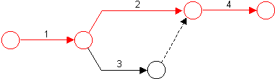 Nooldiagramm