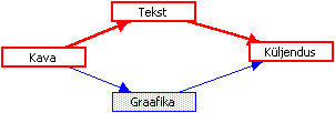 S�lmdiagramm