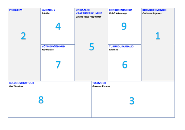 Lean Canvas Lean Canvas