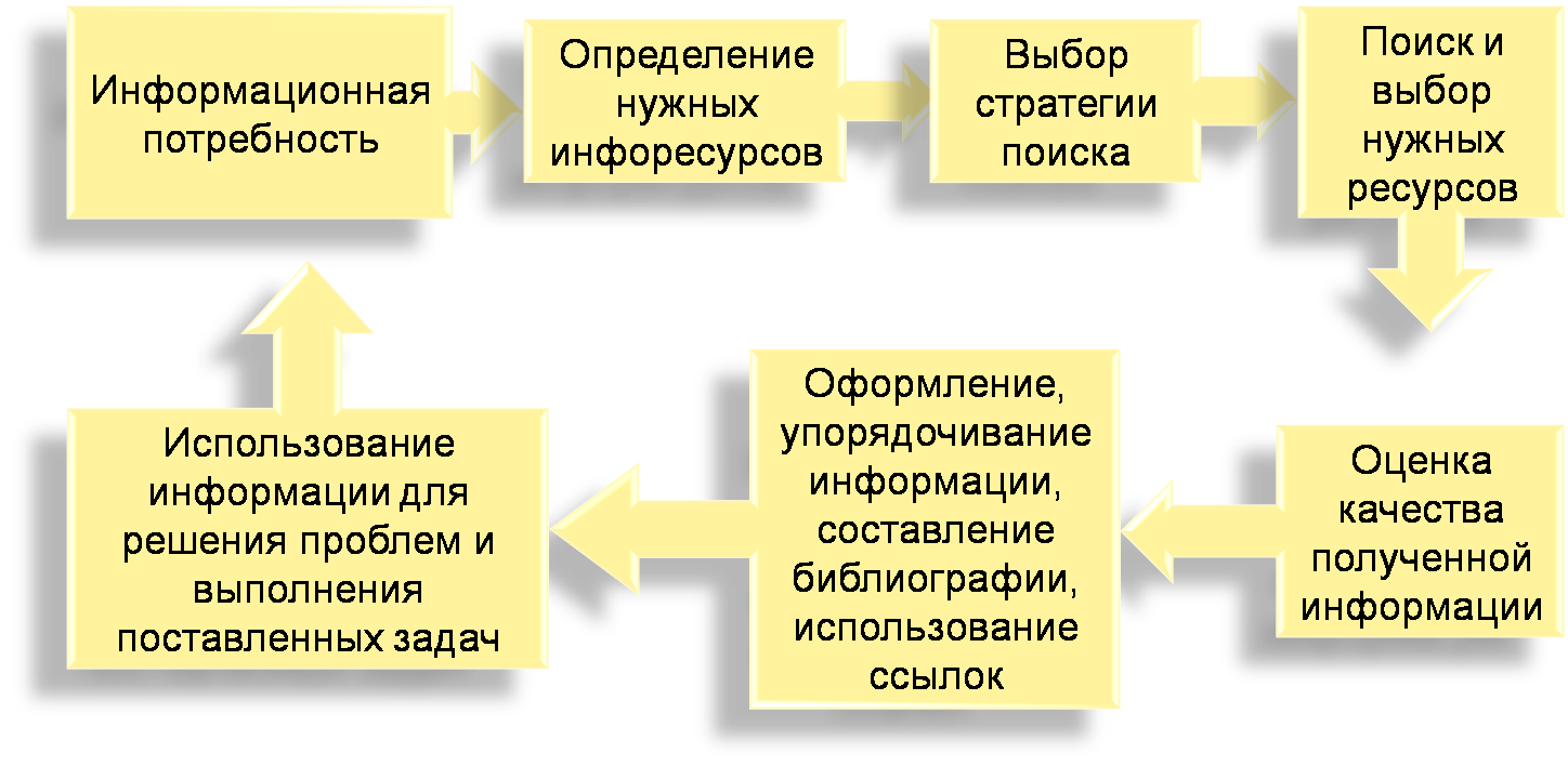 Определение Человека По Фото В Интернете