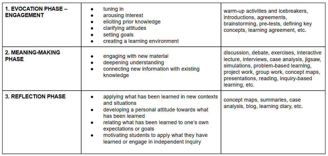 Selecting methods