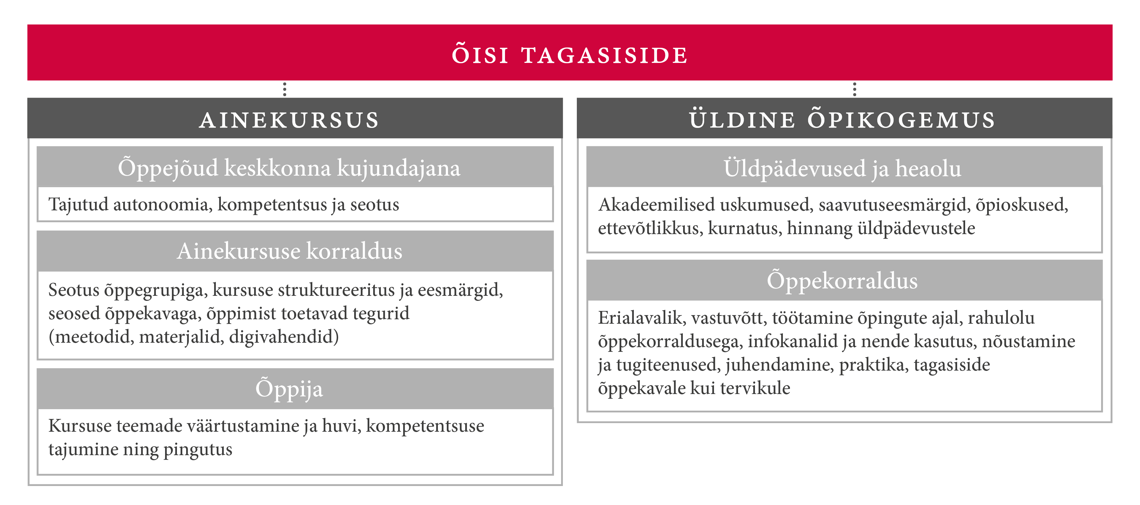 ÕISi tagasiside skeem