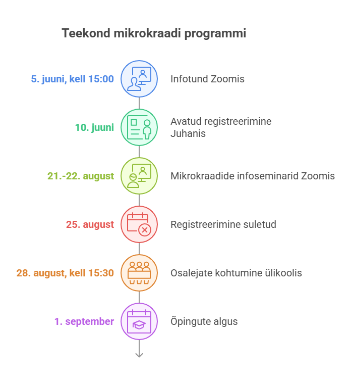 Ajakava