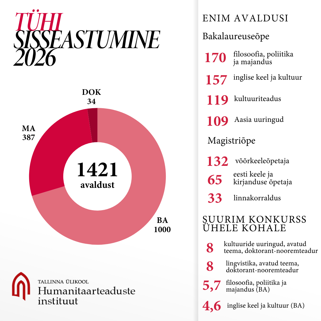 TÜHI sisseastumine 2026