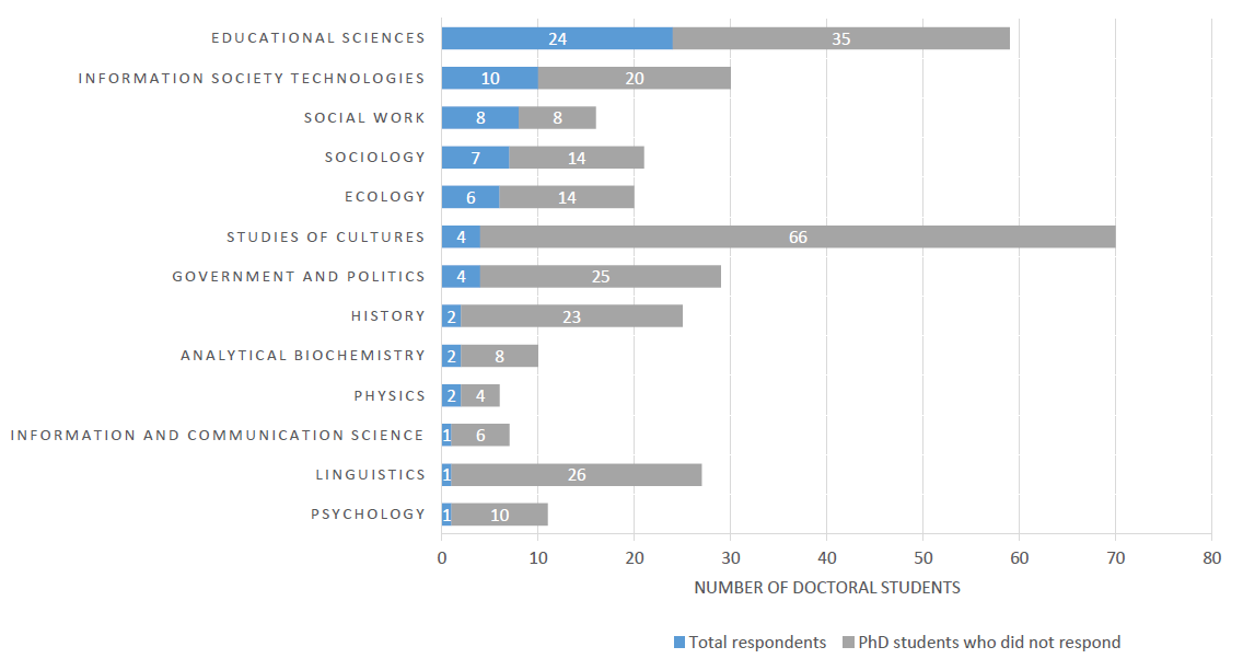 phd survey 1.png