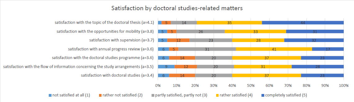 phd survey 2.png