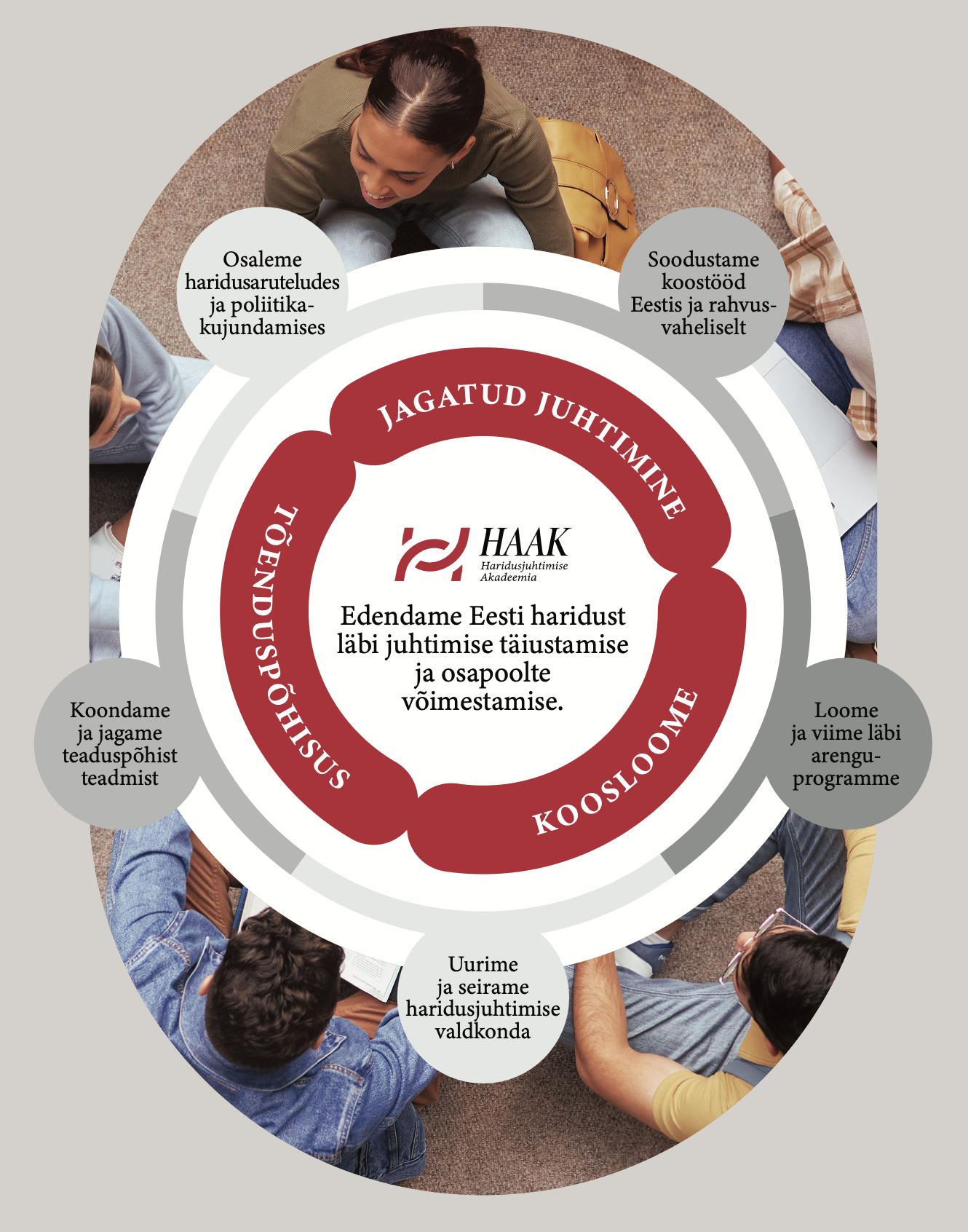 Haridusjuhtimise Akadeemia tegevussuunad ja eesmärk