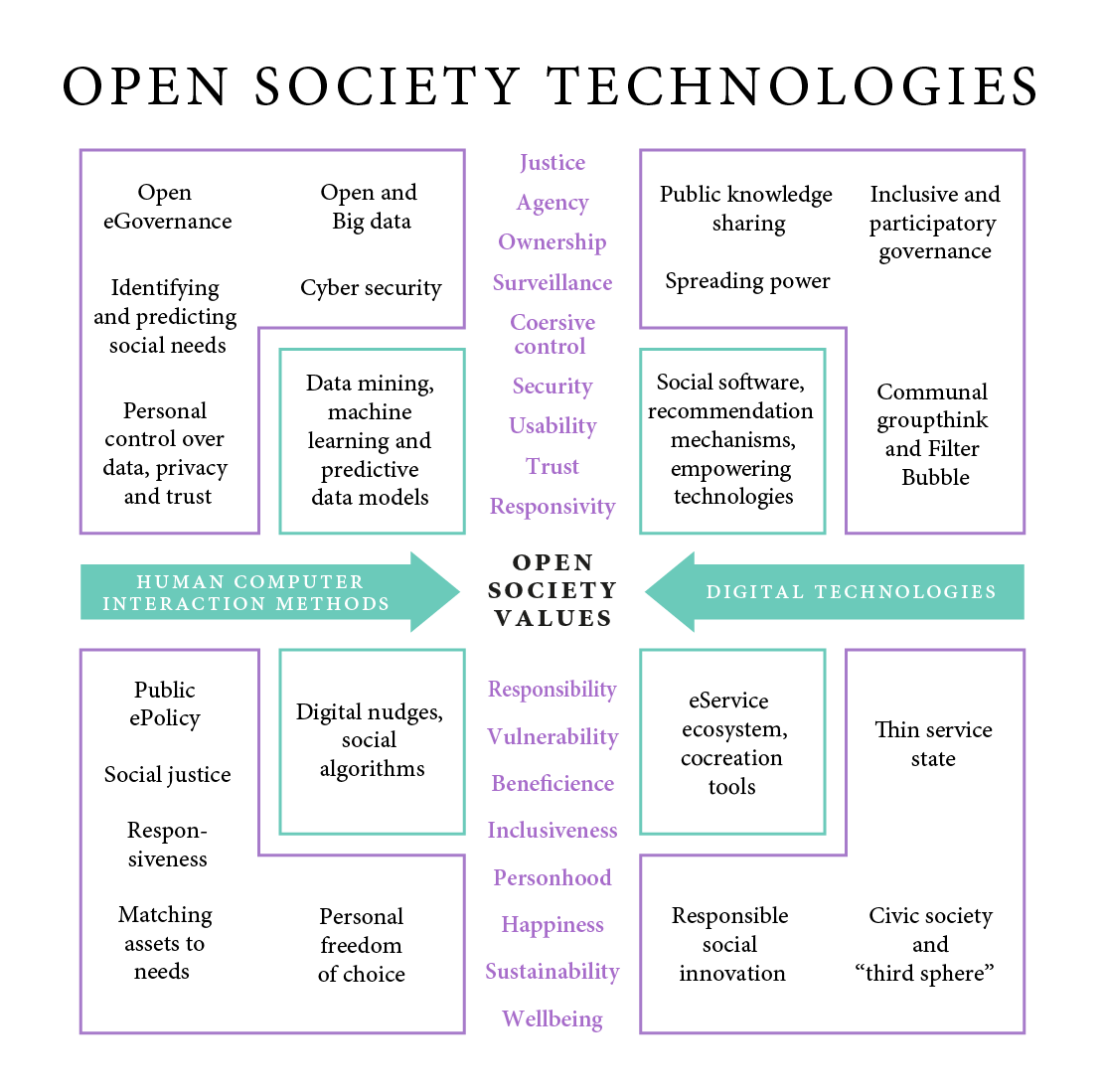 Open%20society%20technologies.png