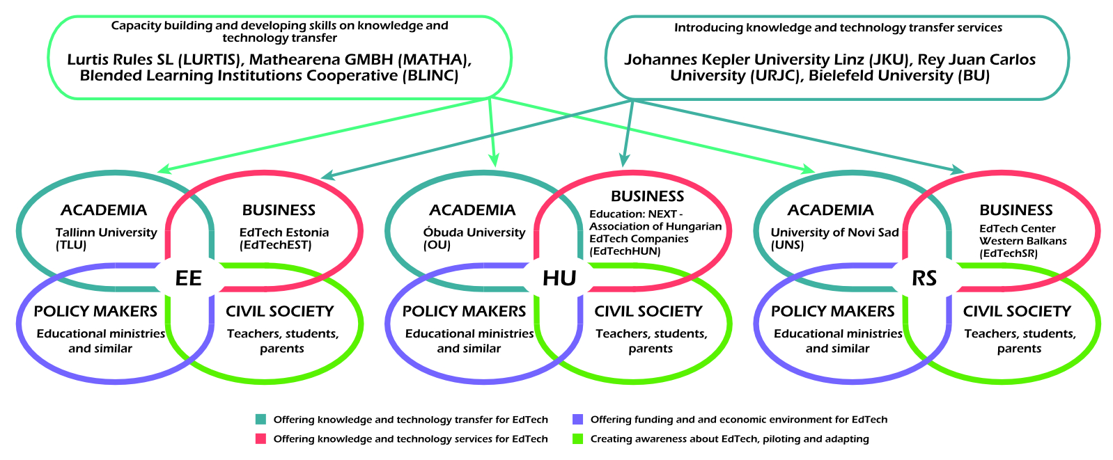 EdTech Talents