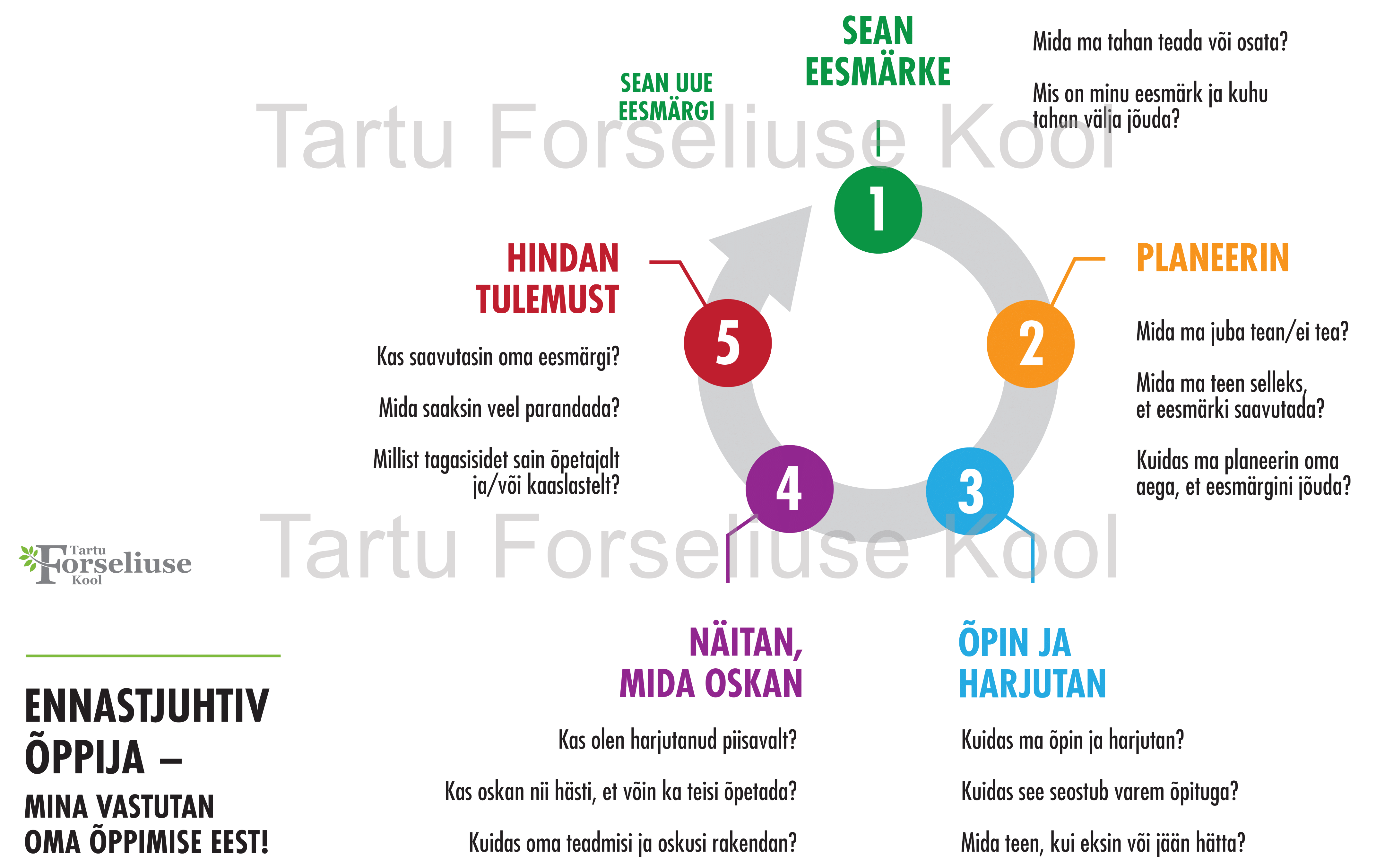 Ennastjuhiv õppija