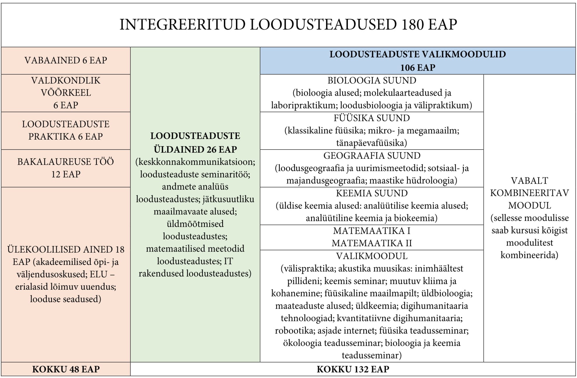 Õppekava võimalikud suunad