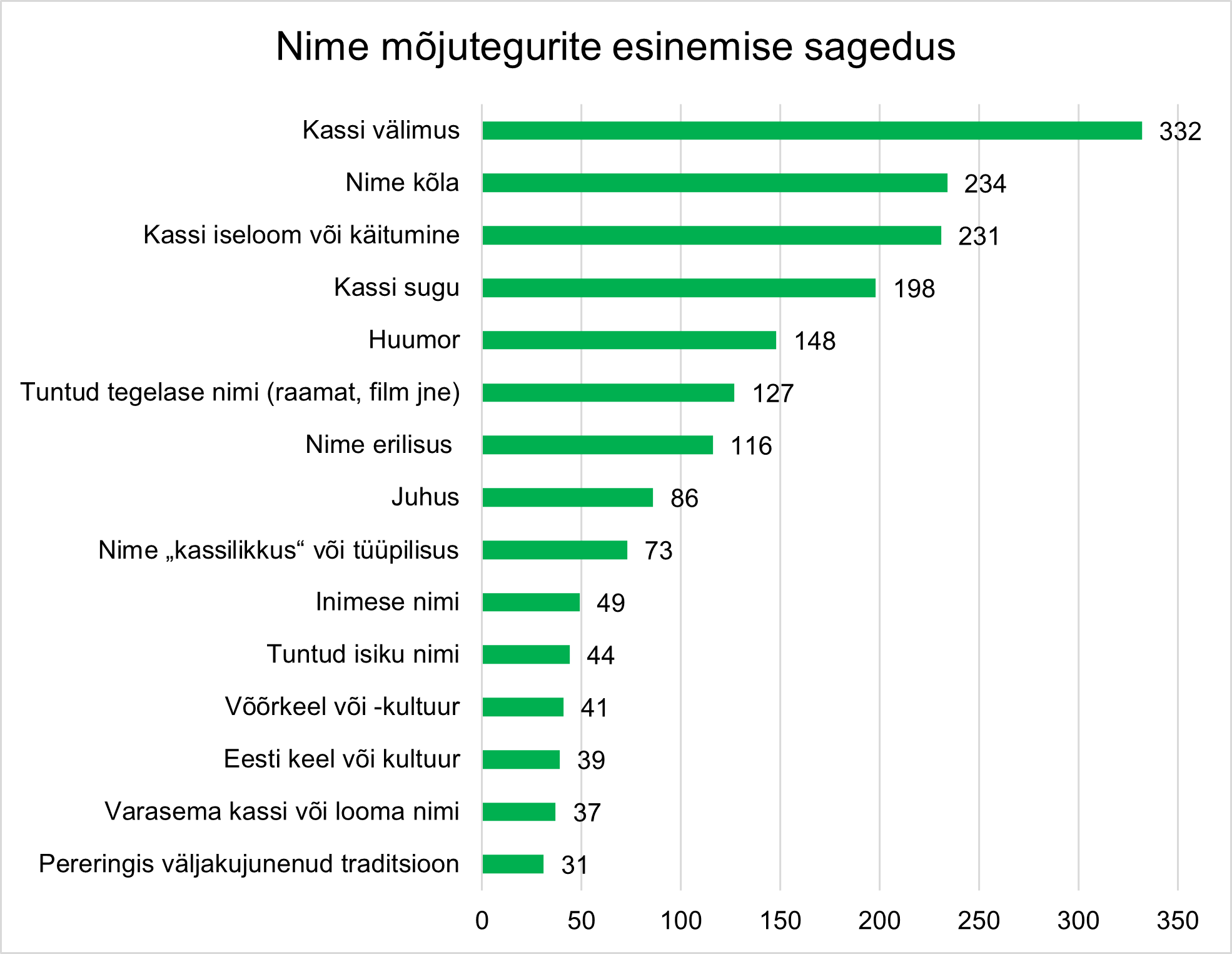 Mõjutegurid kahanev