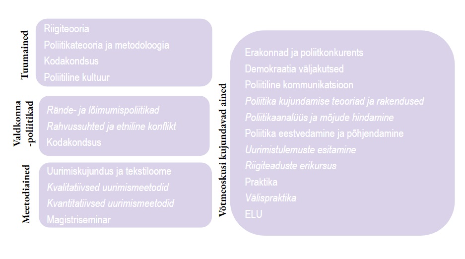 Politoloogia1
