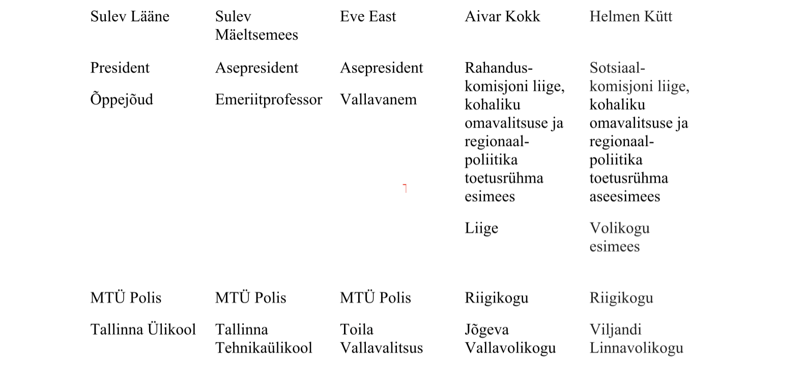 IN MEMORIAM Advig Kiris (1935 – 2024)