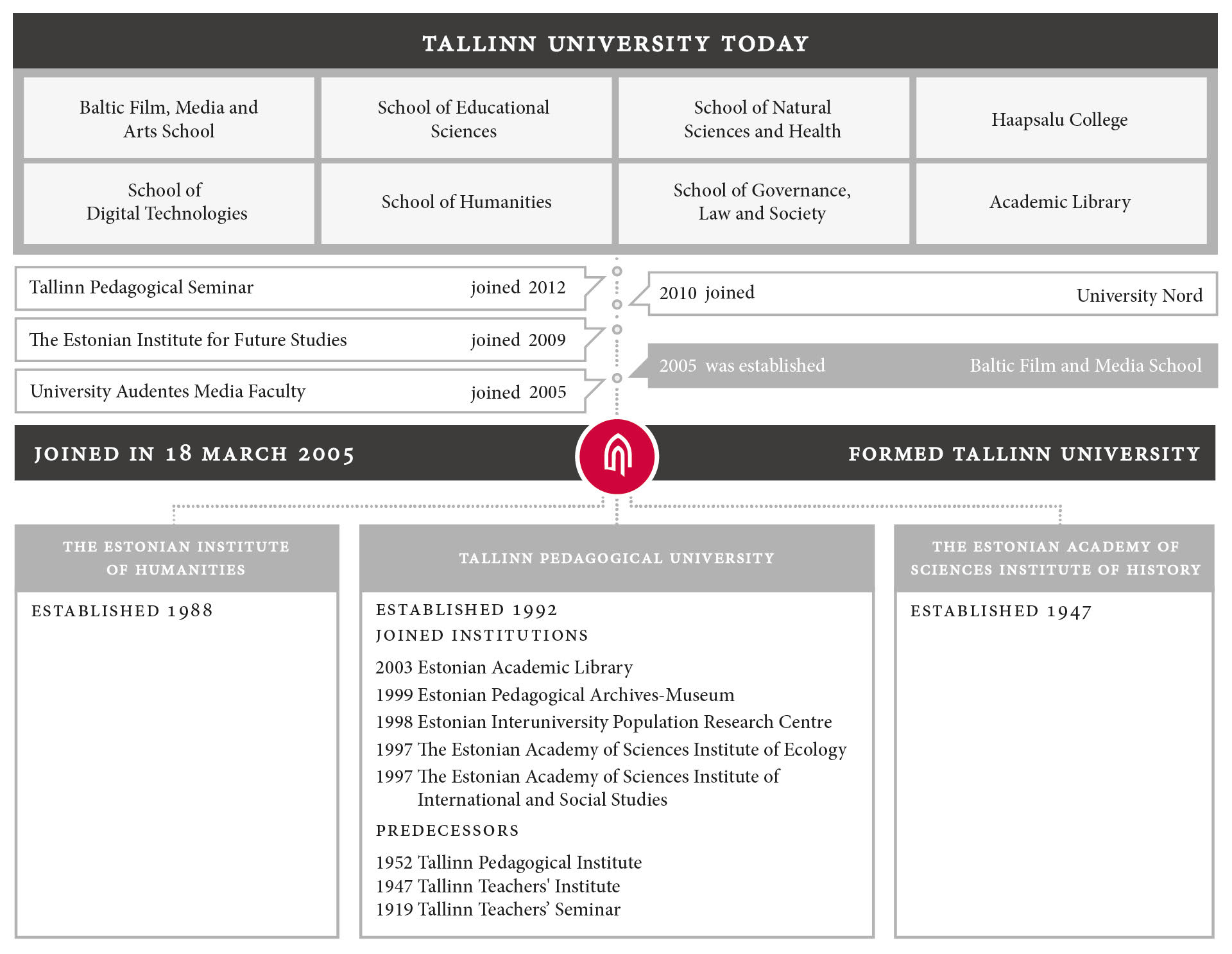 university history