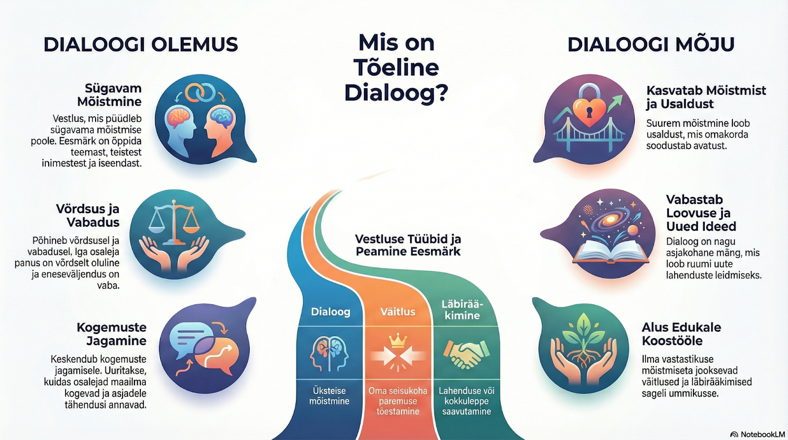 Ääremaade dialoogid