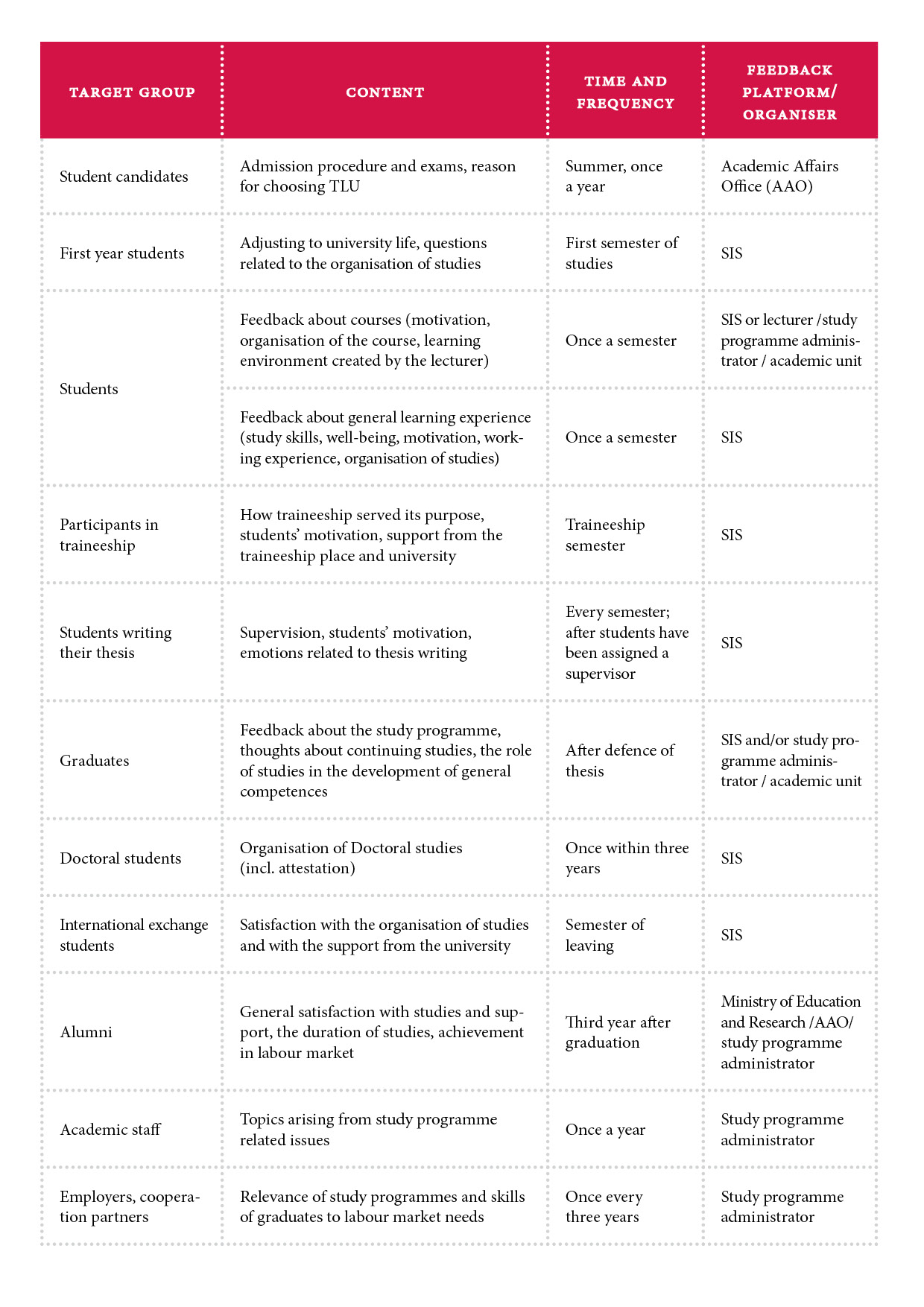 Description of the feedback system