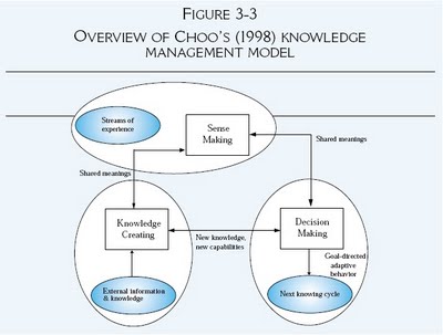 Descubrir 40+ imagen modelo sensemaking