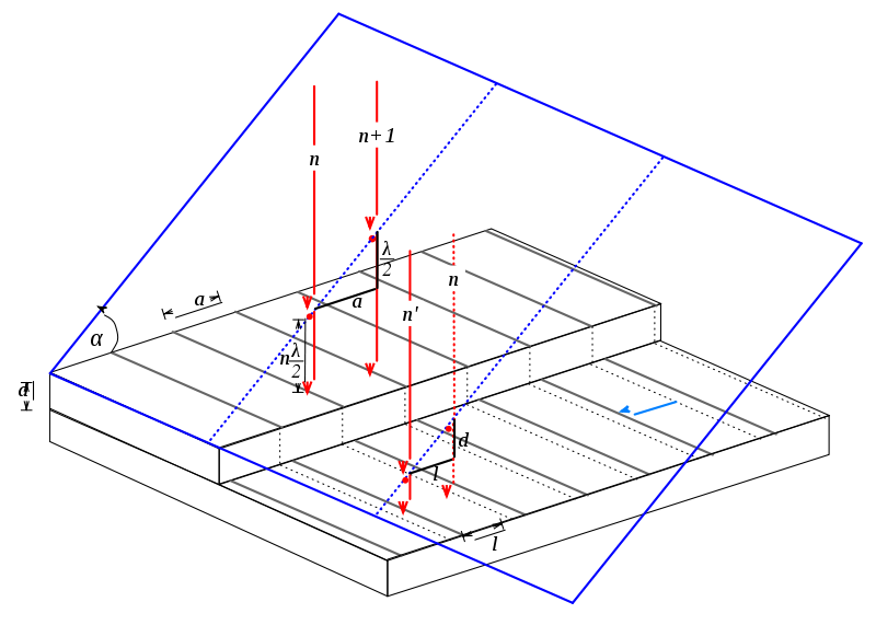 http://commons.wikimedia.org/wiki/File:Tolansky_method.svg